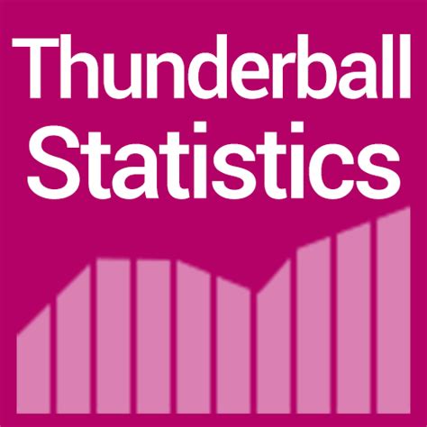 ThunderBall Statistics .